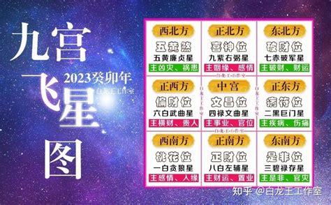 2023九宫飞星布局化解麥玲玲|2023九宫飞星化解方法麦玲玲 2023年九宫飞星图